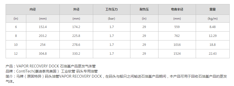 VAPOR RECOVERY DOCK 石油基产品蒸发气体管